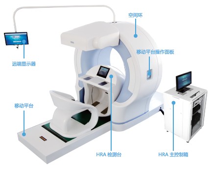 HRA健康宇宙空间站