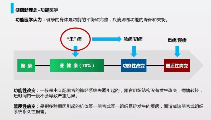 新的一年,把健康管理提上日程!