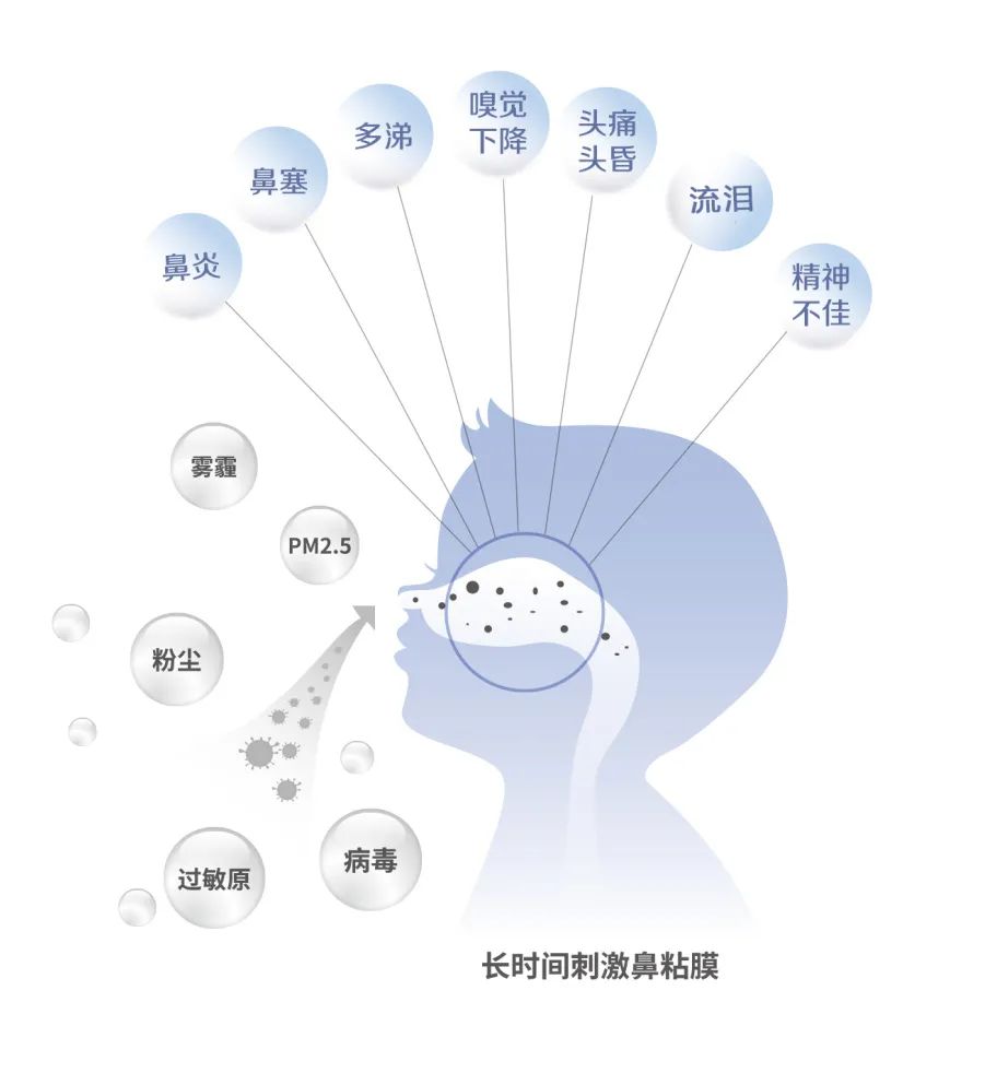 AR-100鼻腔红光治疗仪(图2)