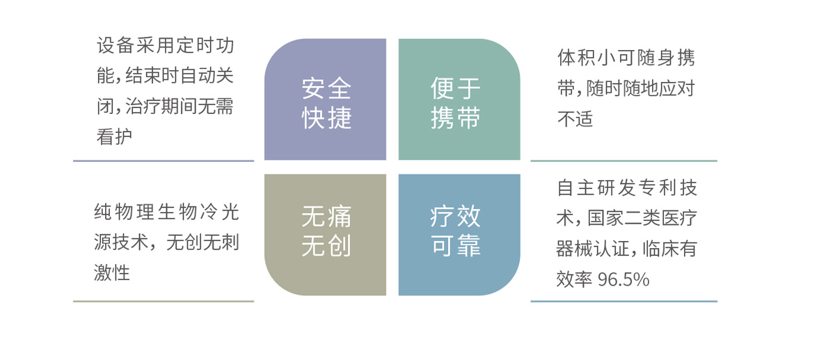 AR-100鼻腔红光治疗仪(图3) AR-100鼻腔红光治疗仪(图3)
