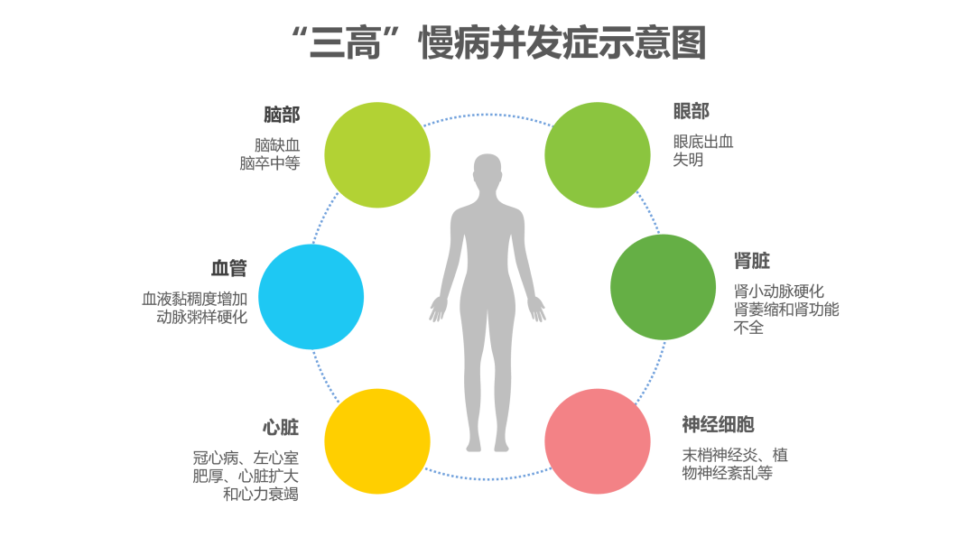 早预防早管控 远离“心头大患” (图1)